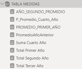 Orden alfabético de datos en PBI