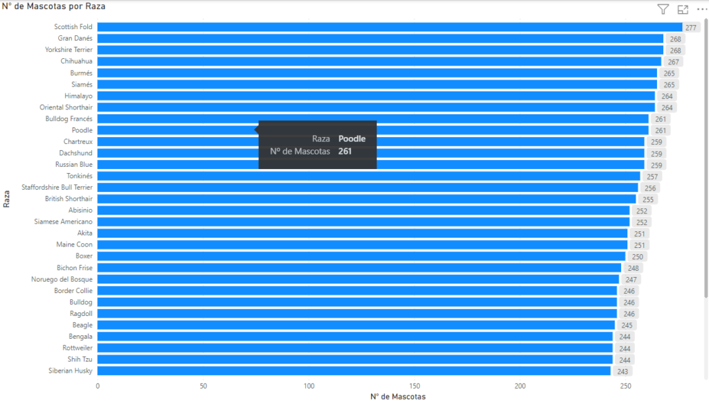 Tooltips en Power BI