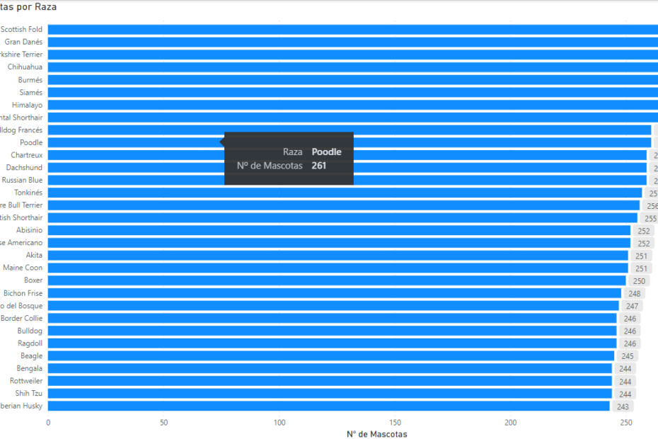 Tooltips en Power BI