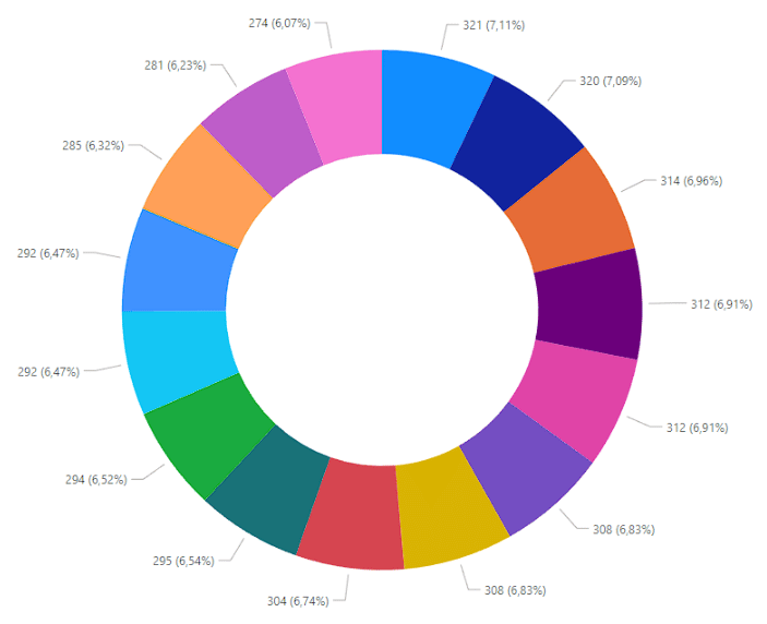 AND Power BI