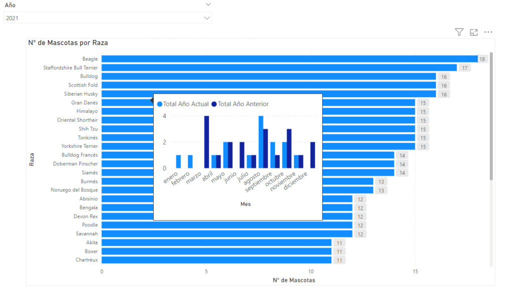 Visualización final 1