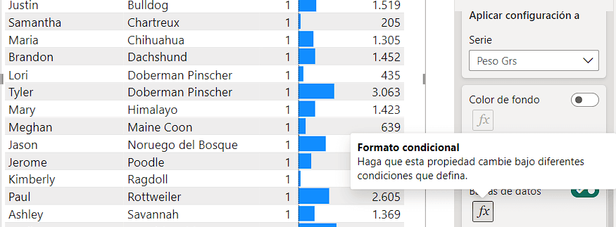 Accediendo al menú de formato condicional