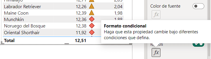 Configuración de reglas en formatos condicionales