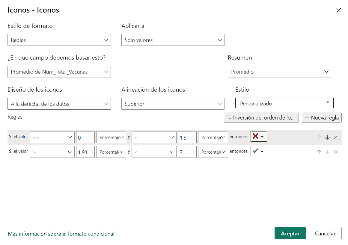 Formatos condicionales y su uso en Power BI