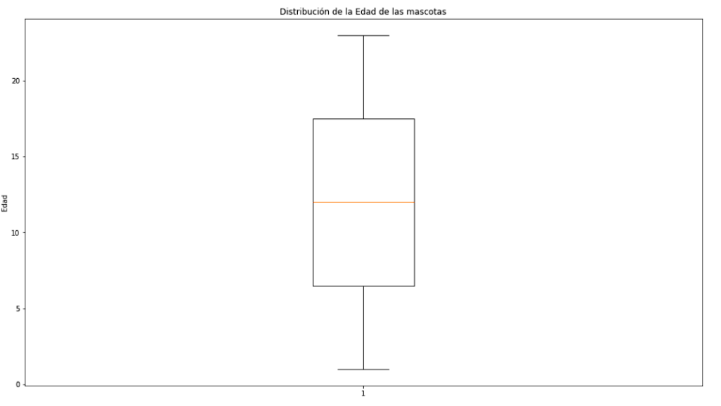 Gráfico boxplot en Power BI