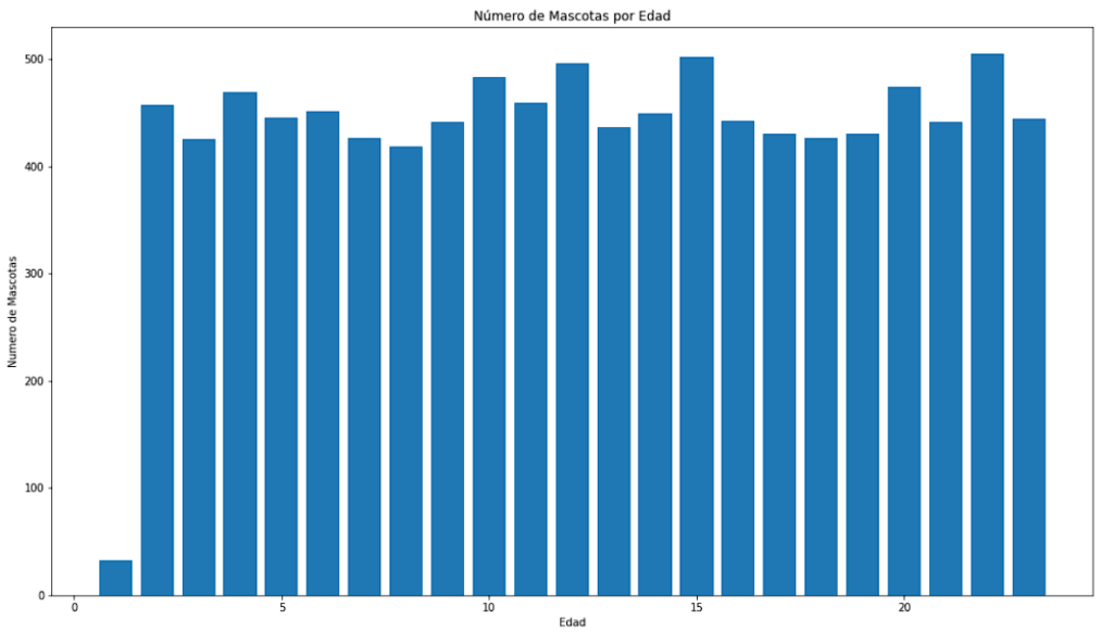 Gráfico de barras en Power BI