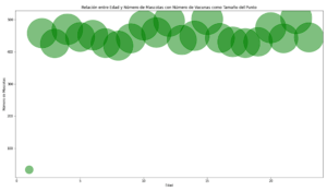 Python en Power BI