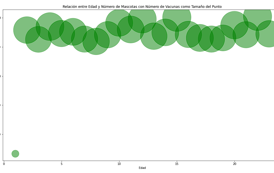 Python en Power BI